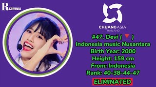 CHUANG ASIA 2024 OFFICIAL RANKING EP5 FROM 69  1 [upl. by Sigvard]