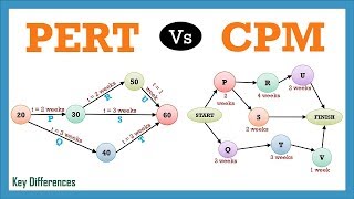 PERT Vs CPM Difference between them with definition amp Comparison Chart [upl. by Akinek358]