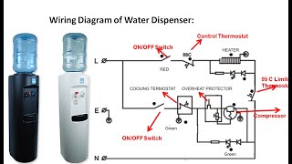 Cold and Hot Water Dispenser Wiring Diagram [upl. by Dnaltiac465]