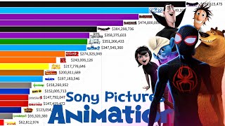 Best Sony Pictures Animation Movies of All Time 2006  2024 Ranked [upl. by Akienahs]