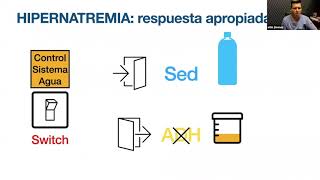 Hipernatremia Dr Aldo Jimenez [upl. by Eerehc]