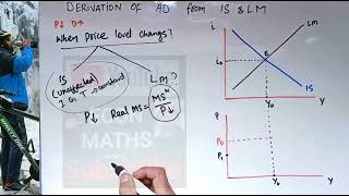 Deriving Aggregate demand AD Curve From IS and LM Curve [upl. by Shanahan280]