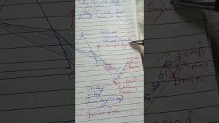 Electromagnetic waves class 12  What is electromagnetic waves [upl. by Kilby]