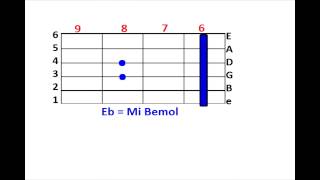 Nada es Imposible  Marcos Barrientos TUTORIAL [upl. by Ahsimak]