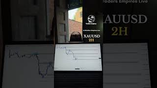 XAUUSD Trade Plan And Analysis Wait For End Join Free Telegram Link In My Description education [upl. by Guglielmo]