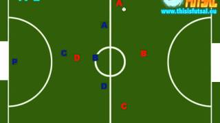 CALCIO A 5 2 semplici modi per far girare palla  FUTSAL 2 METHODS OF BALL CONDUCTION [upl. by Arand]