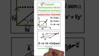 10FlashCards Operação com vetores  Método analítico [upl. by Rohpotsirhc]