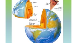 Components of the Earth SystemGeography360 [upl. by Bronez]