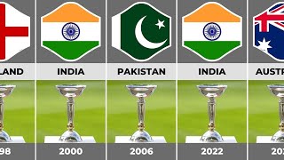 ICC Under19 Cricket World Cup Winners List  1988 to 2024 [upl. by Gen919]