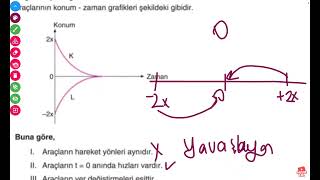 ayt fizik [upl. by Neeluj]