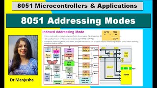 8051 addressing modes [upl. by Janus]