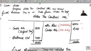 ACCA FAFFA L27 Chapter 13 Part 2 Sales tax [upl. by Myrna]