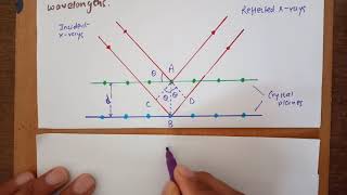 Braggs LawBraggs EquationBsc [upl. by Hayley]