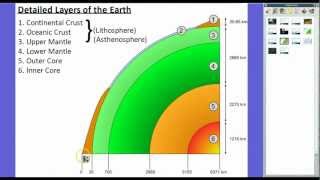 Earths Interior [upl. by Benson]