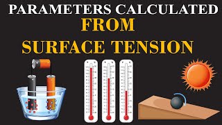 Key Parameters Calculated from Surface Tension  Understanding Surface Tension  ChemClarity [upl. by Ecirtaed]