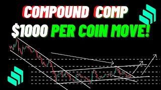 Its A 1000 Per Coin Move Of Compound COMP [upl. by Gilead]