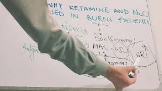 Use of Ketamine and Nitrous Oxide in Burns Patients [upl. by Lian]