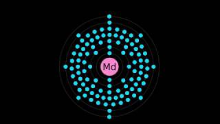 What is MENDELEVIUM [upl. by Brady]