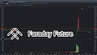 FFIE Stock Price Prediction May 19 2024 [upl. by Milly]