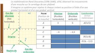 5ème  NOMBRES RELATIFS  Repères du plan [upl. by Dannie]