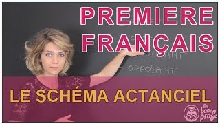 Le schéma actanciel du roman  Français Première  Les Bons Profs [upl. by Temirf]