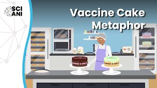 Are vaccines that are developed quickly safe A cake metaphor [upl. by Alaj]