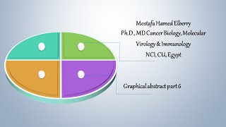 Graphical abstract part 6 [upl. by Merta523]