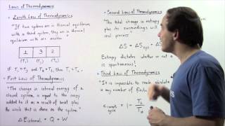 Thermodynamics 11 physics Thermodynamics processzeroth law of thermodynamicsmalayalam tutorial [upl. by Esertal88]