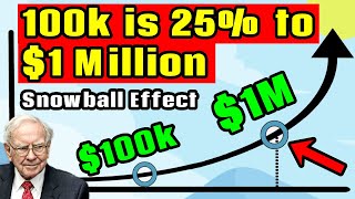 100k is 25 of 1 Million The Snowball Effect [upl. by Cathlene]