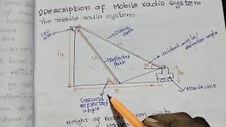 uniqueness of mobile radio environmentCellular and mobile communication [upl. by Eardna]