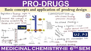 PRODRUG  Concept amp Application  Intro Classification and importance  Medicinal Chemistry3  U2 [upl. by Ispep]