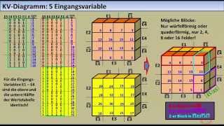 DIGITALTECHNIKTUTORIAL 5b KVDiagramm musikfreie Neufassung [upl. by Airdnahc331]