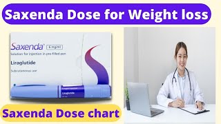 Saxenda Dosage How to Use Saxenda for Weight Loss [upl. by Airdnassac365]