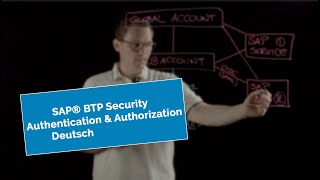 SAP BTP Security  Authentication amp Authorization  DE [upl. by Alliuqet371]