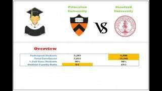 Princeton vs Stanford [upl. by Naget894]