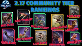 Jurassic World Alive 217 Community Tier Rankings [upl. by Sadoc]