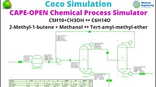 Part 3 Coco Simulation 2Methyl1butene MethanolTAME Using Gibbs Reactor amp Distillation Column [upl. by Saltzman]