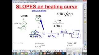 Solving Specific Heat Heat of Fusion and Heat of Vaporization problems [upl. by Louella904]