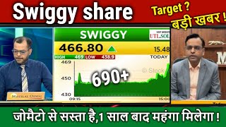 Swiggy share news today Anuj Singhal buy or notswiggy share analysisswiggy share target 2025 [upl. by Ainegue962]