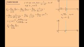 Limite laterale ale unei functii liclimitele4 [upl. by Leibrag]
