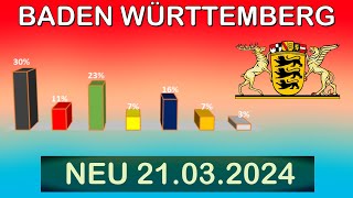 Wahlumfrage Baden Württemberg wie würden Baden Württemberg wählen wäre diesen Sonntag Landtagswahl [upl. by Malchy]