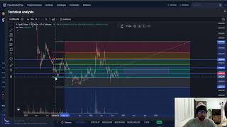 SPELL TOKEN SPELL CRYPTO PRICE PREDICTION TARGETS ANALYSIS AND OPINION TODAY [upl. by Sewell891]