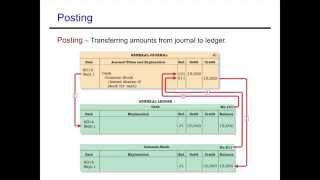 Accounting Cycle Journalizing Posting amp the Trial Balance [upl. by Ruddie]