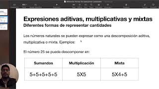 Expresiones aditivas multiplicativas y mixtas [upl. by Edac]