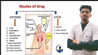 Route of Drug Administration  Introduction  Pharmacology  Pharmacy students medicine pharmacy [upl. by Oicaroh]