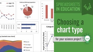 Choosing a Chart Type for Your Science Project [upl. by Tnemelc]