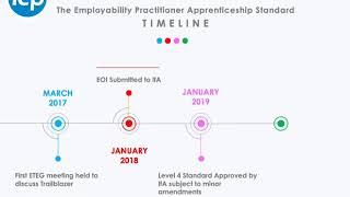 Trailblazer Timeline Video FEB 19 [upl. by Aihtnis]