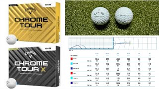 New 2024 Callaway Chrome Tour Balls  Shots Data and Course Reactions [upl. by Anaig]