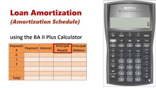 Amortization Schedule using BA II Plus [upl. by Nawrocki]