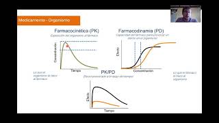 Clase 12  Farmacocinética poblacional  farmacometría [upl. by Artaed]